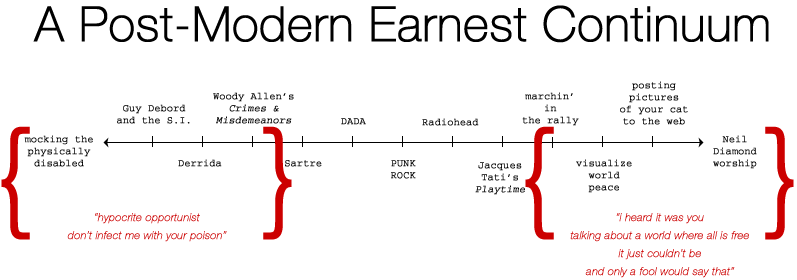 A Post-Modern Earnest Continuum